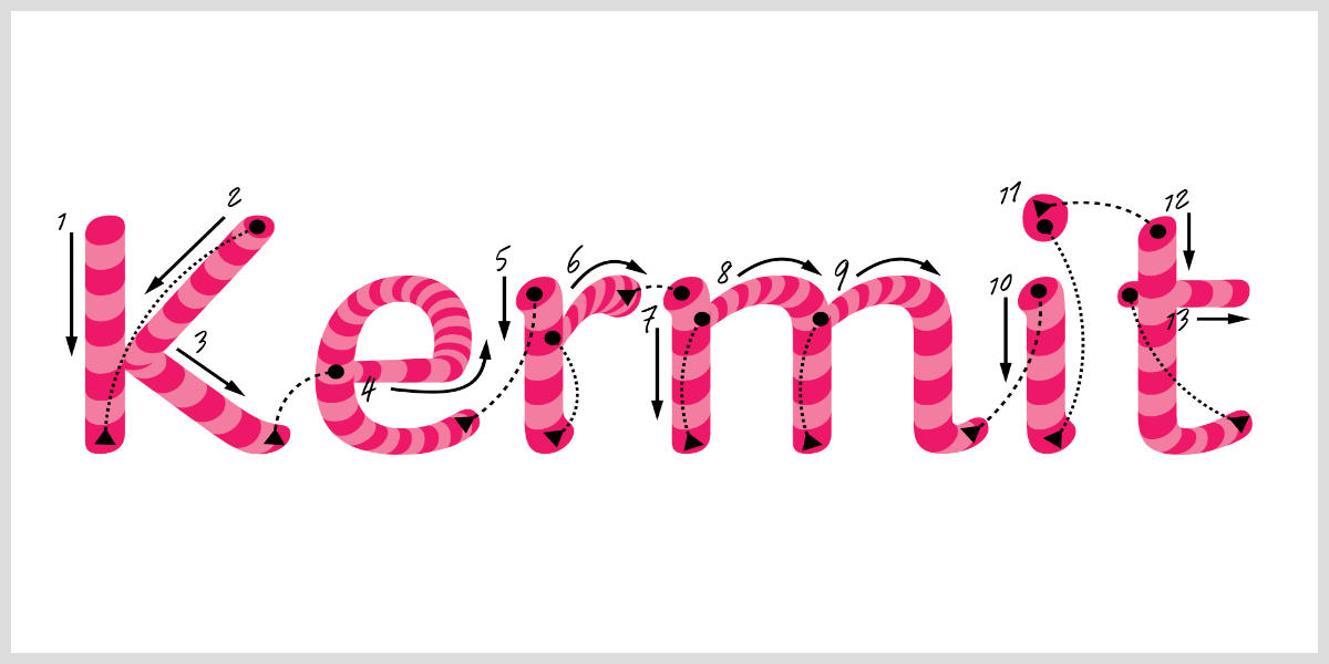 The word "Kermit" in pink striped letters on a white background. Numbered arrows diagram the sequence of penstrokes used to form the letters.
